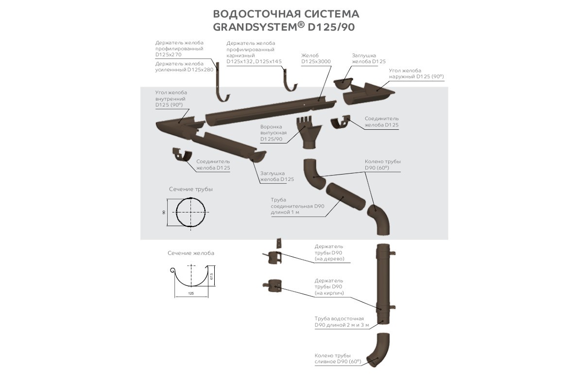 Крепеж водосточных желобов схема