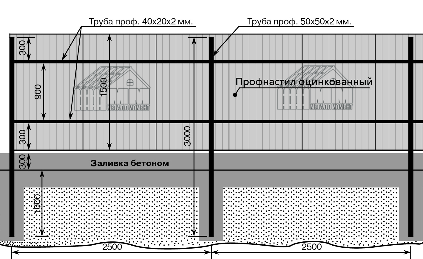 Схема установки забора из профнастила 1.5 метра