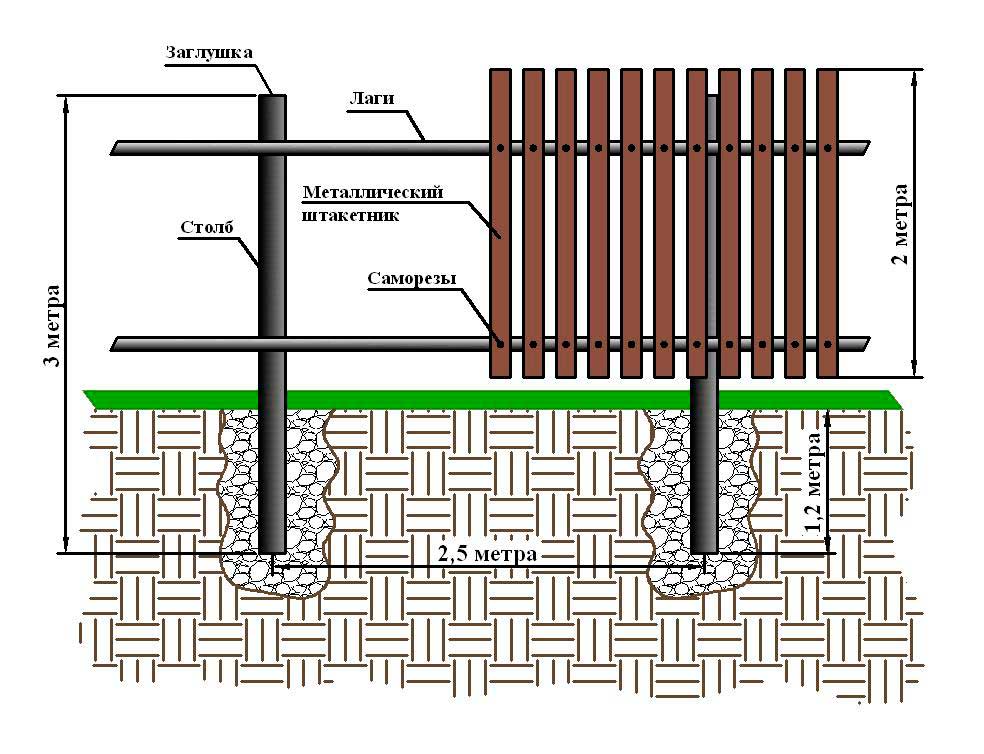 Металлический штакетник чертеж